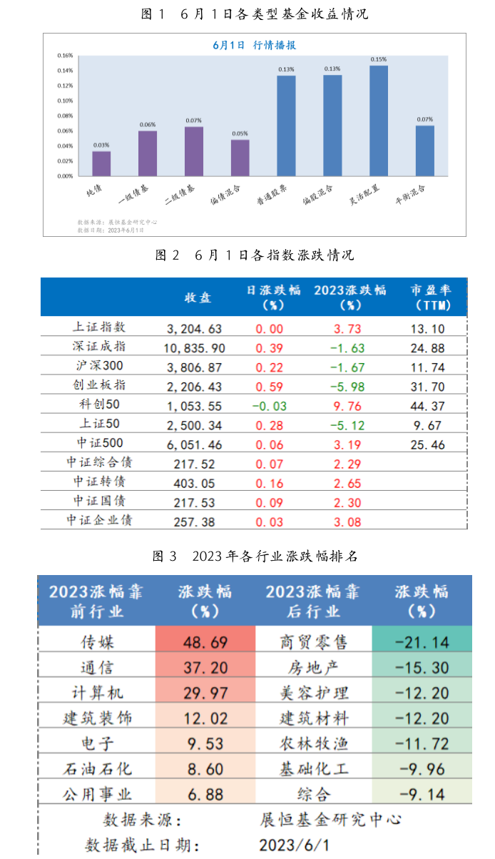 截屏2023-06-02 09.19.46.png