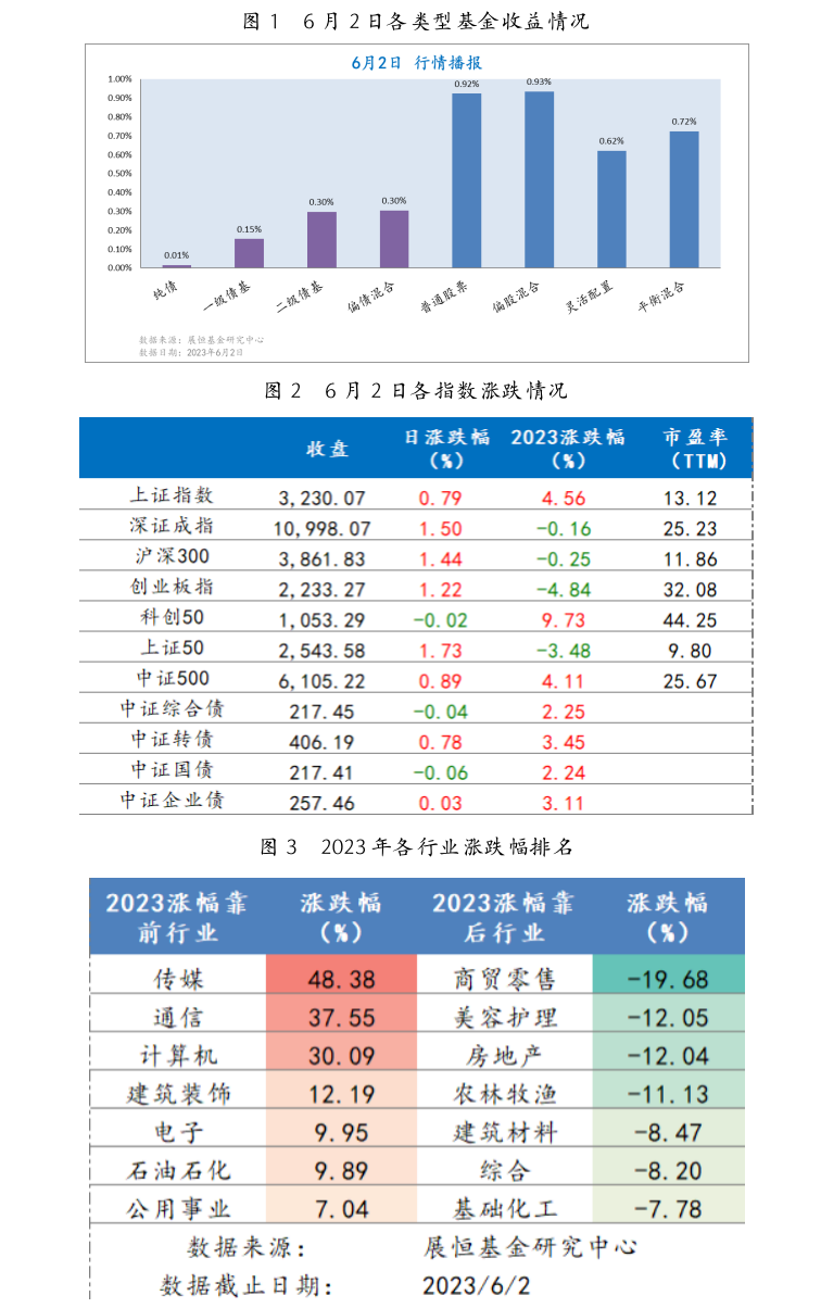 截屏2023-06-05 09.19.17.png