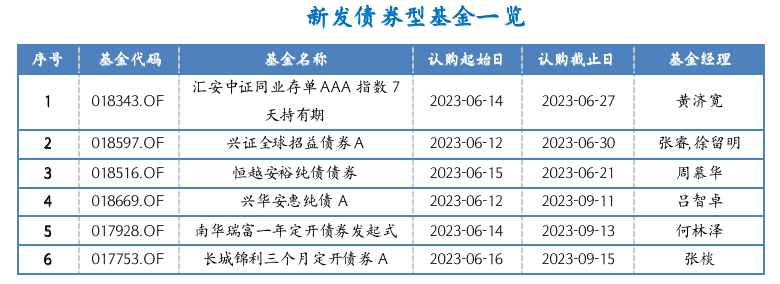 截屏2023-06-12 16.00.07.png