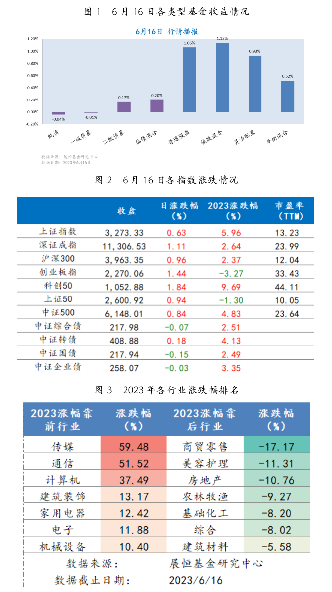 截屏2023-06-19 09.26.11.png