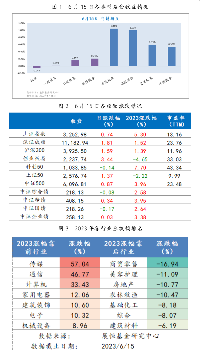 截屏2023-06-16 09.28.06.png