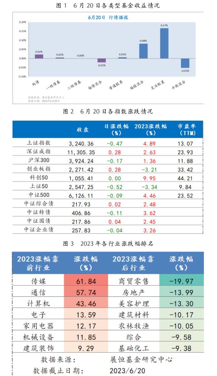 截屏2023-06-21 10.00.33.png