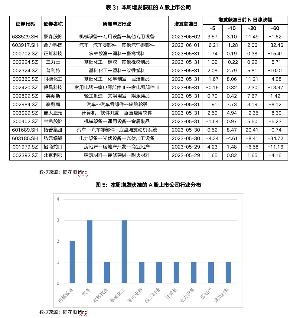 截屏2023-06-02 17.09.52.png