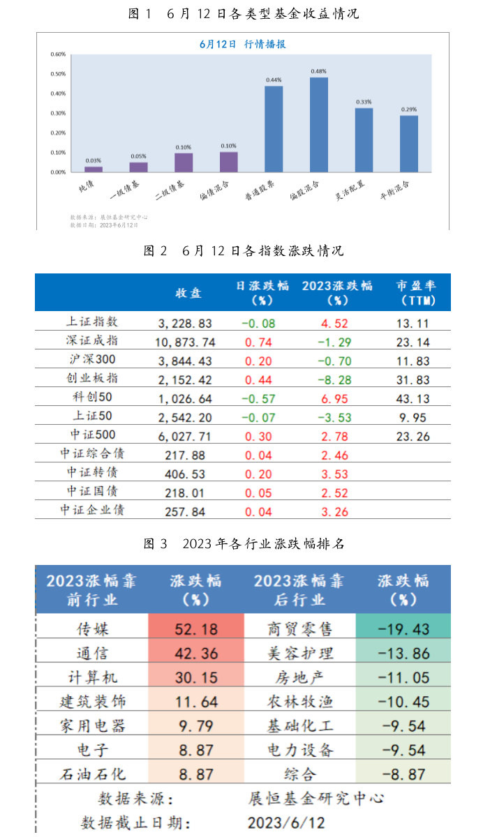 截屏2023-06-13 09.54.00.png