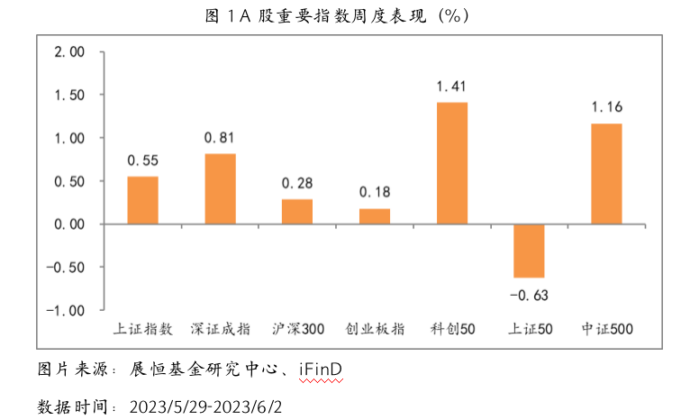 截屏2023-06-05 17.05.12.png