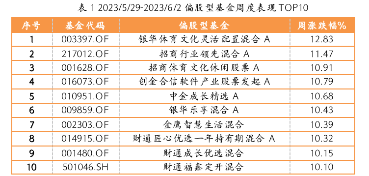 截屏2023-06-05 17.12.08.png
