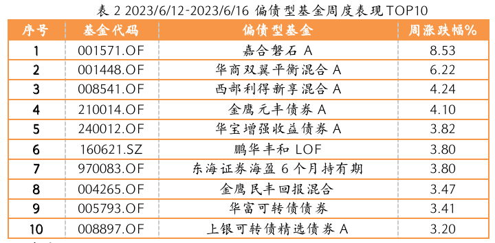 截屏2023-06-19 17.27.52.png