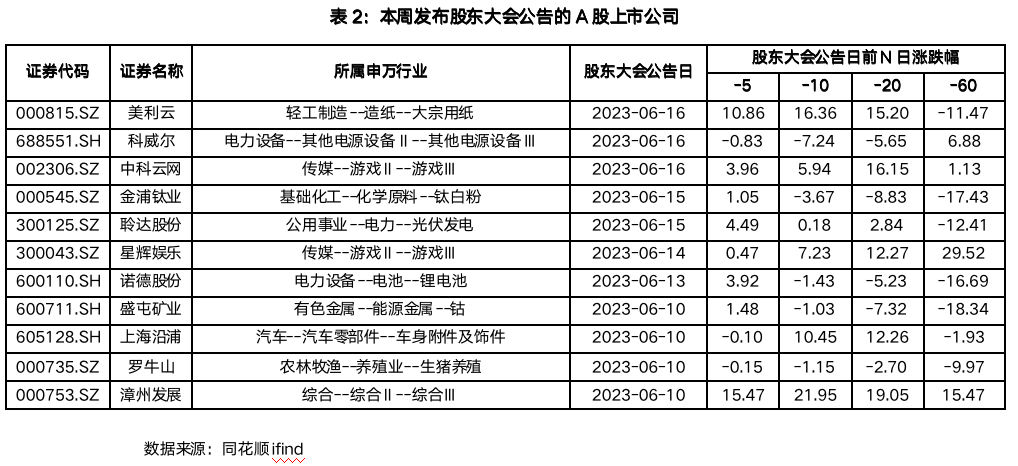 截屏2023-06-19 07.41.41.png