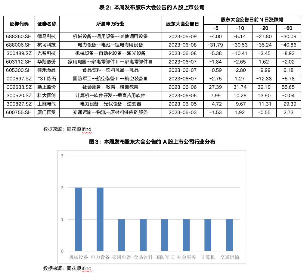 截屏2023-06-11 10.46.06.png