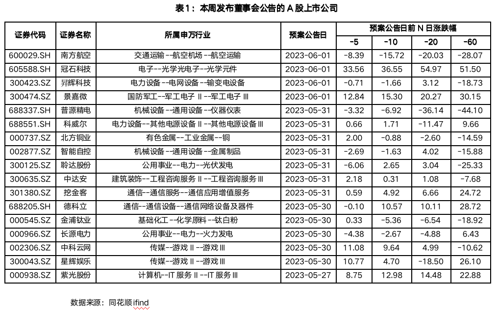 截屏2023-06-02 17.06.13.png