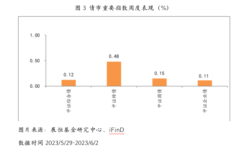 截屏2023-06-05 17.07.43.png