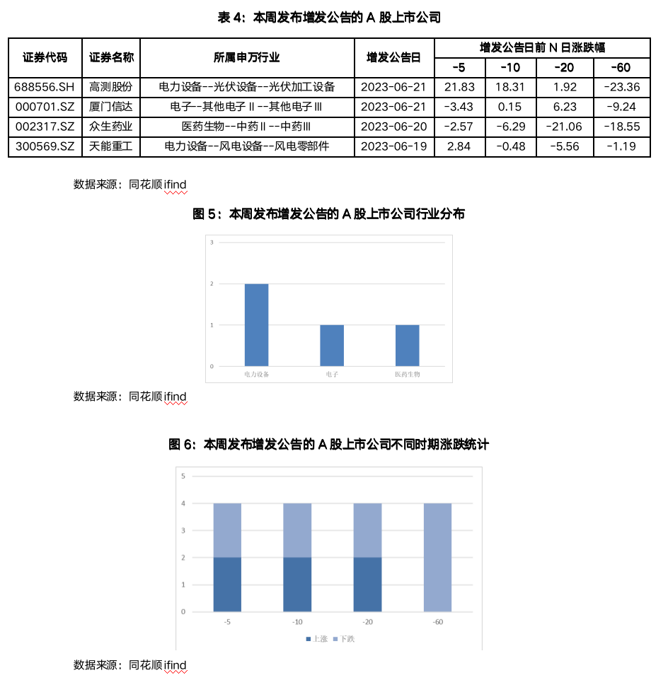 截屏2023-06-25 10.43.32.png