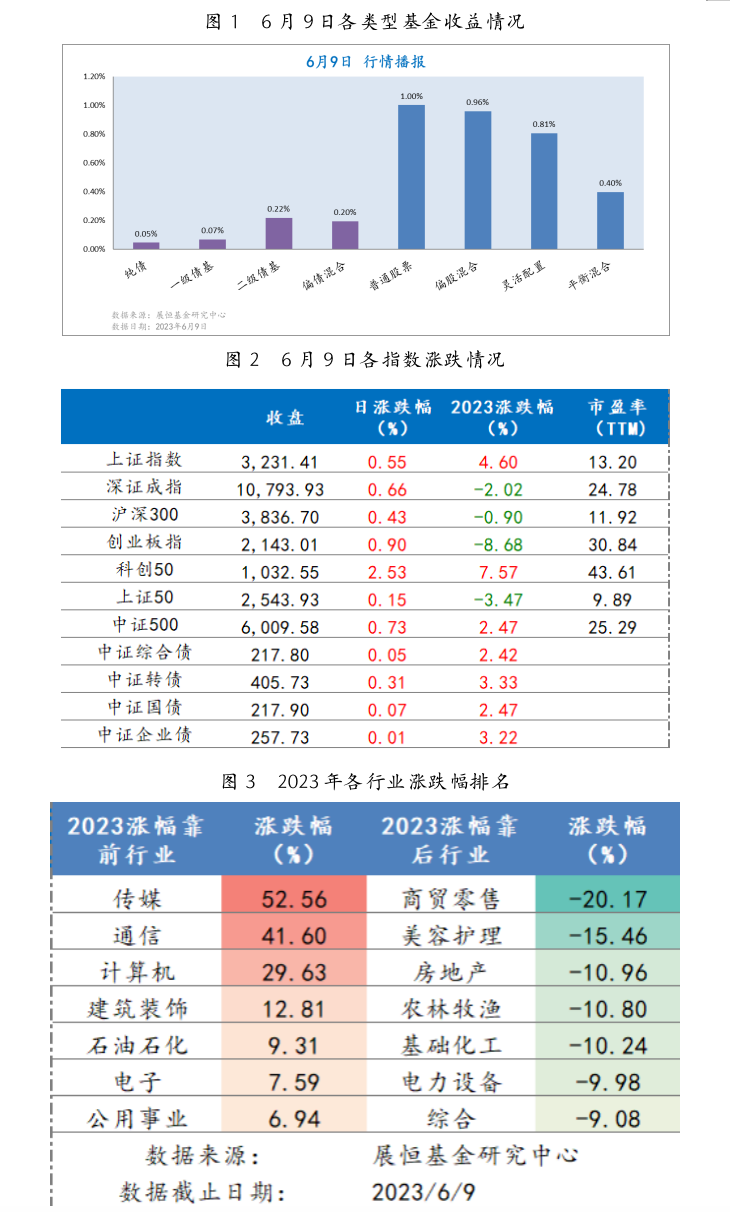截屏2023-06-12 10.10.55.png