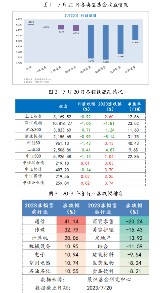 截屏2023-07-21 09.52.35.png