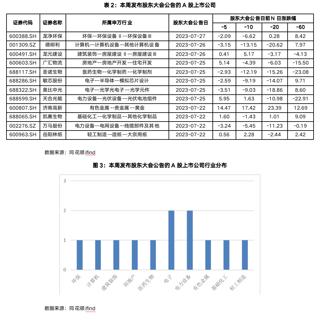 截屏2023-07-28 17.34.07.png