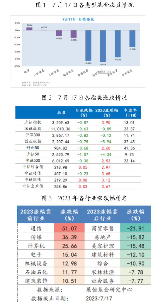 截屏2023-07-18 09.39.17.png