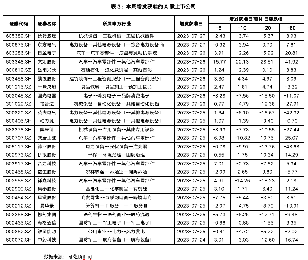 截屏2023-07-28 17.35.24.png