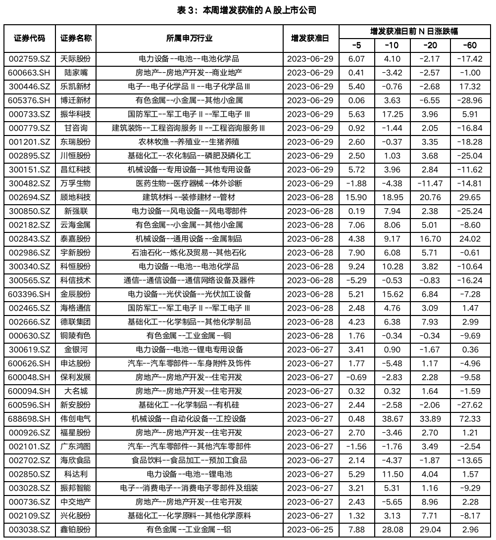 截屏2023-07-03 10.58.49.png