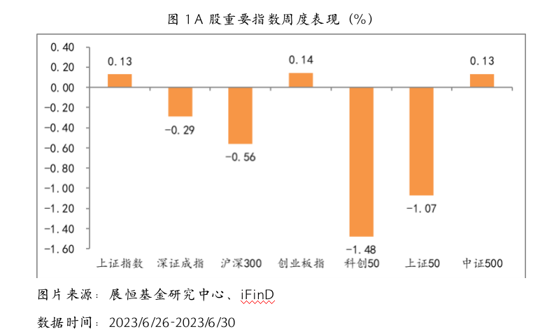 截屏2023-07-03 16.13.39.png