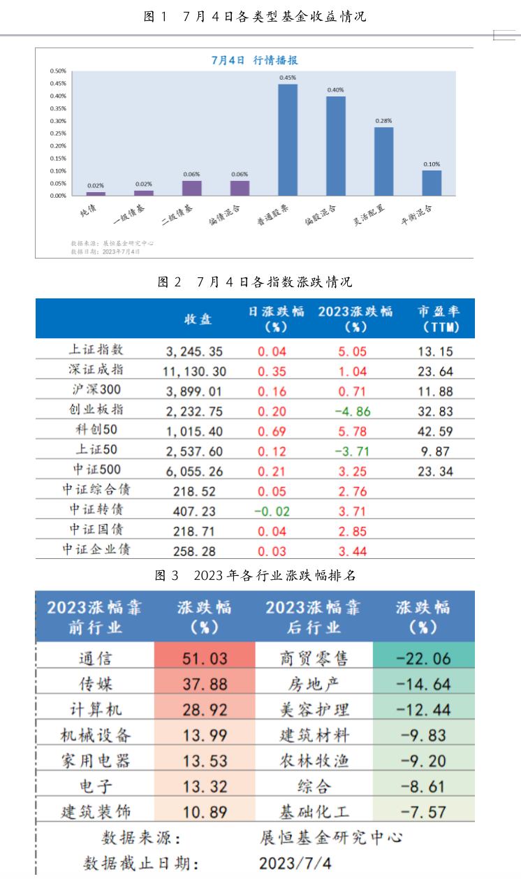 截屏2023-07-05 09.39.57.png