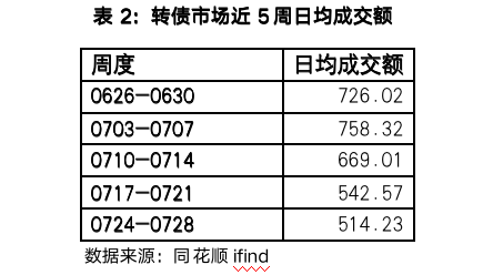 截屏2023-07-31 08.17.59.png