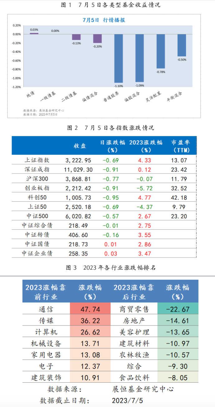 截屏2023-07-06 09.43.39.png