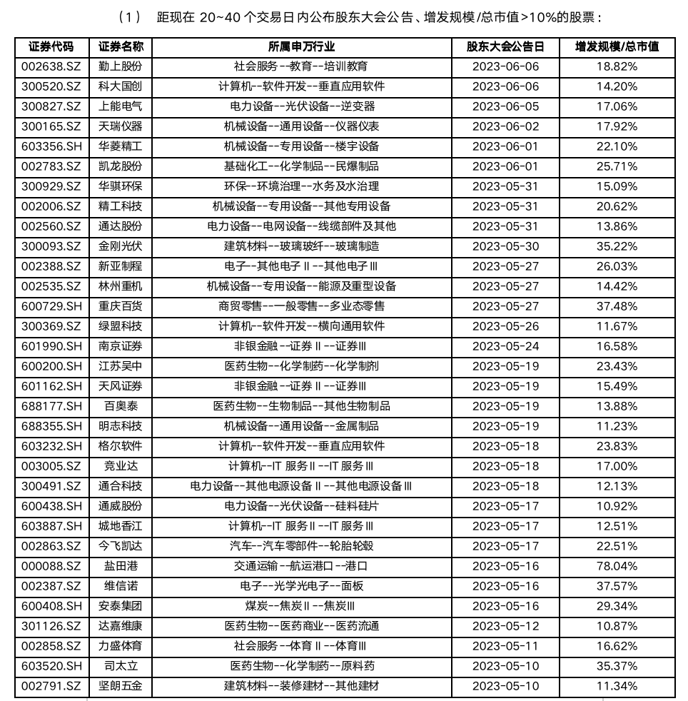 截屏2023-07-07 17.58.47.png