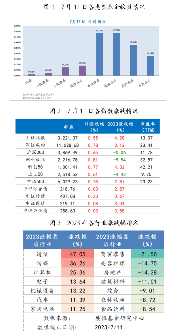 截屏2023-07-12 09.54.32.png