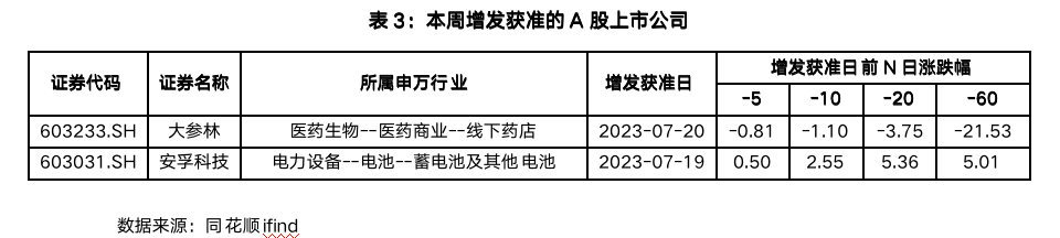 截屏2023-07-21 17.09.49.png