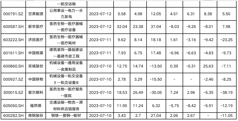 截屏2023-07-14 17.24.42.png