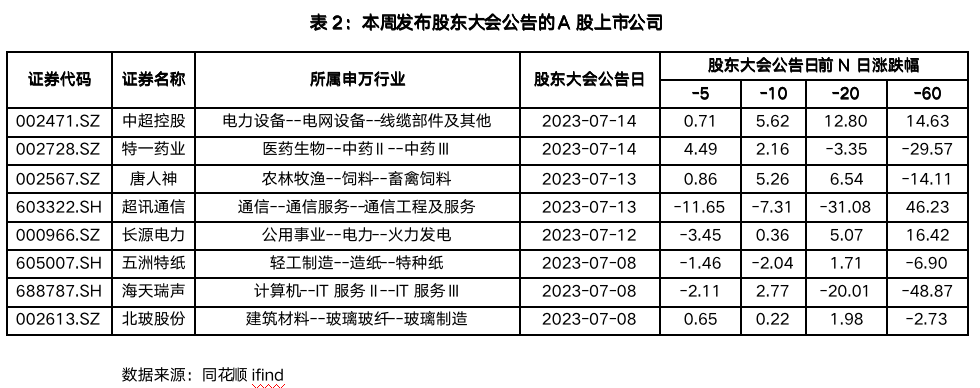 截屏2023-07-14 17.17.38.png