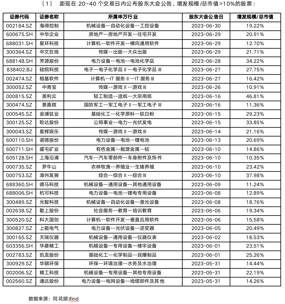 截屏2023-07-28 17.44.42.png