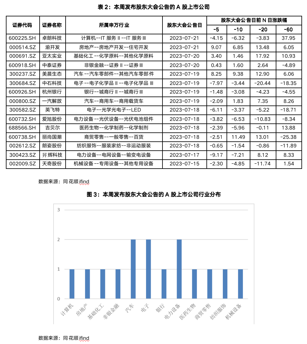 截屏2023-07-21 17.08.16.png