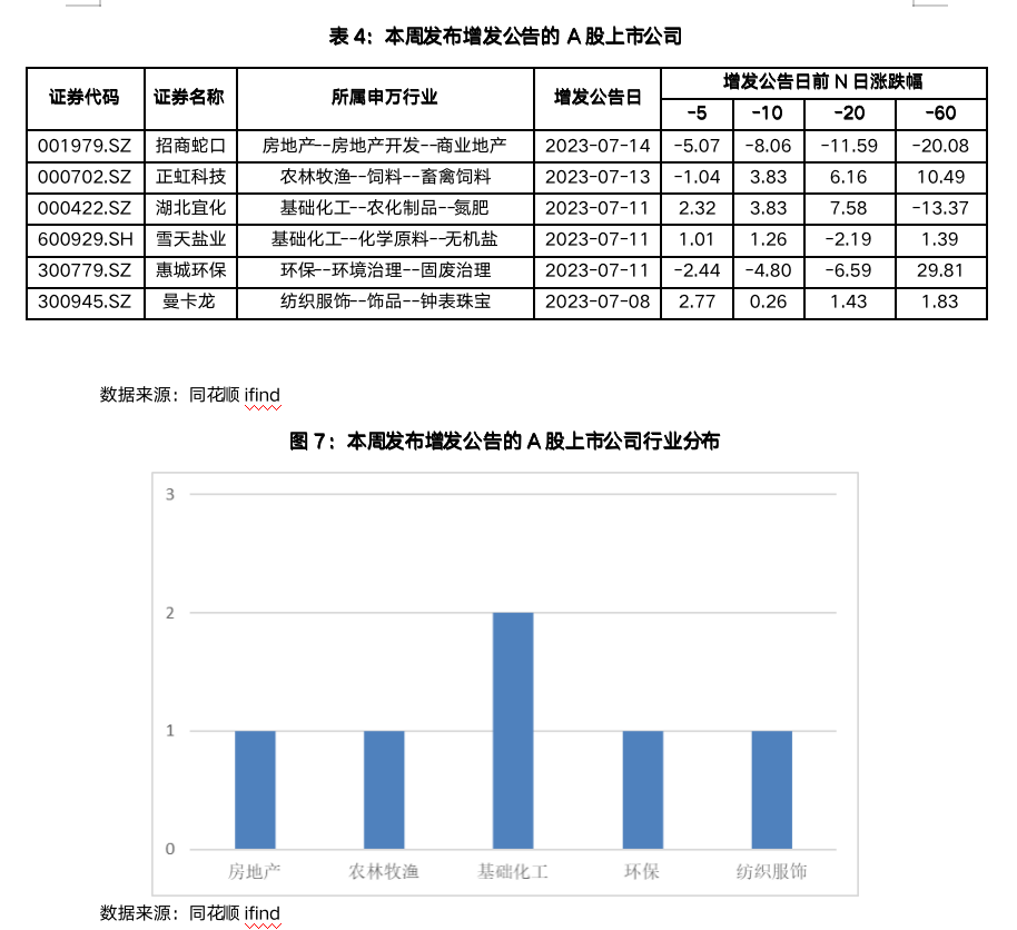 截屏2023-07-14 17.22.14.png