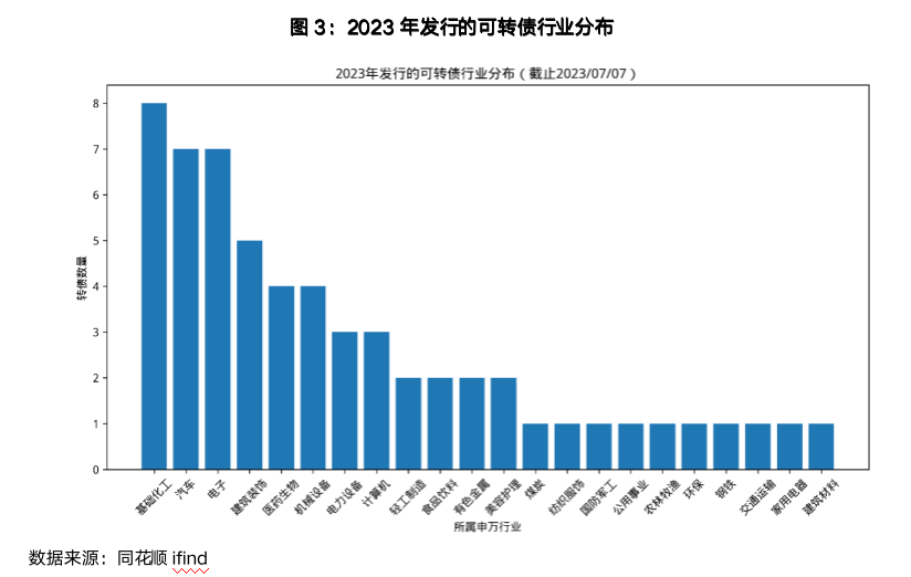 截屏2023-07-10 14.17.27.png