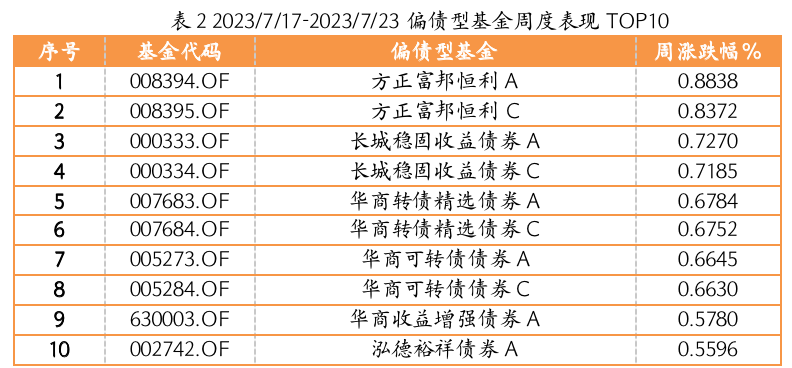 截屏2023-07-24 17.32.29.png