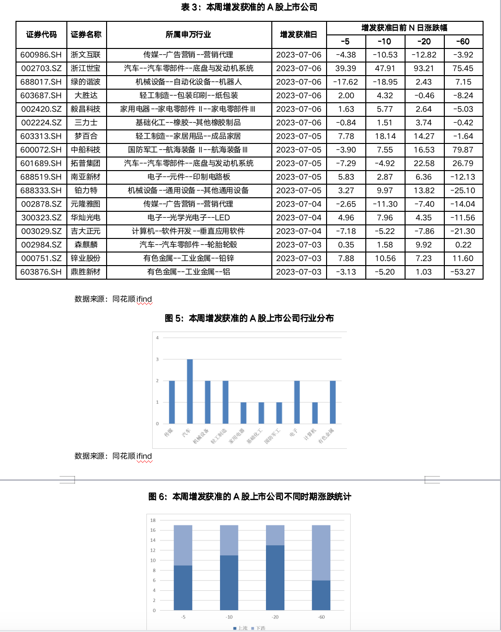 截屏2023-07-07 17.51.18.png
