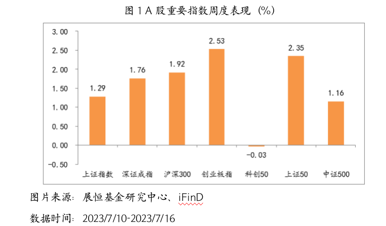 截屏2023-07-17 16.43.52.png