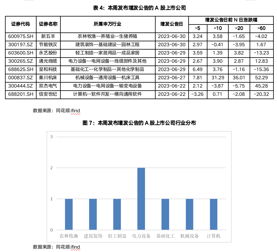 截屏2023-07-03 11.00.41.png