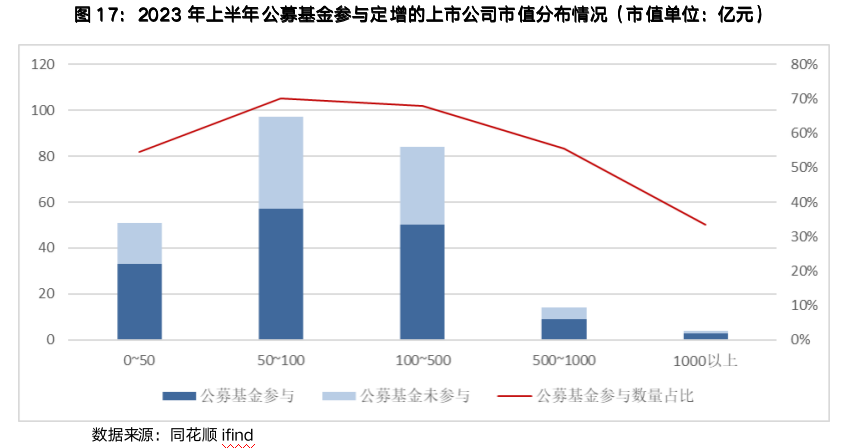截屏2023-07-07 17.58.00.png