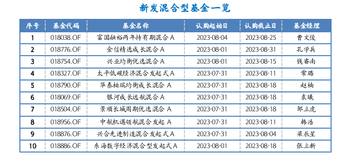 截屏2023-07-31 15.50.00.png