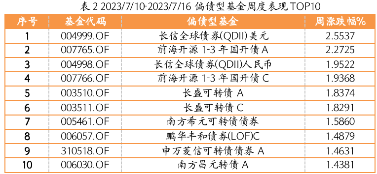 截屏2023-07-17 16.59.48.png