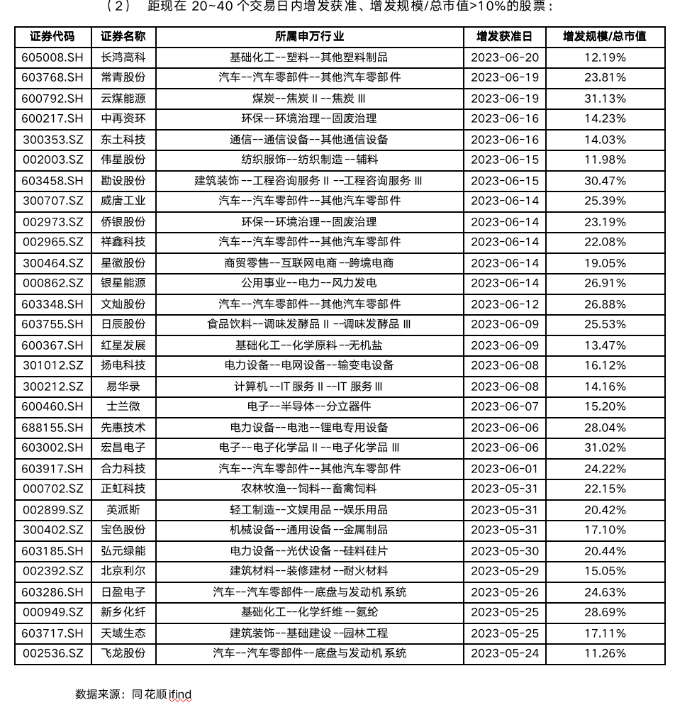 截屏2023-07-21 17.18.34.png