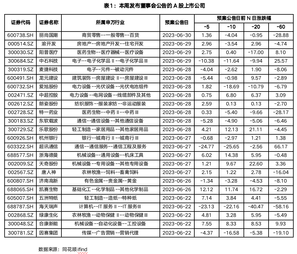 截屏2023-07-03 10.52.36.png