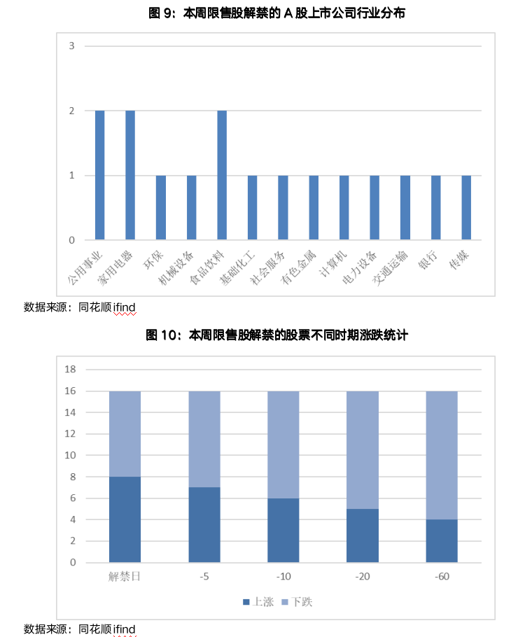 截屏2023-07-07 17.53.45.png