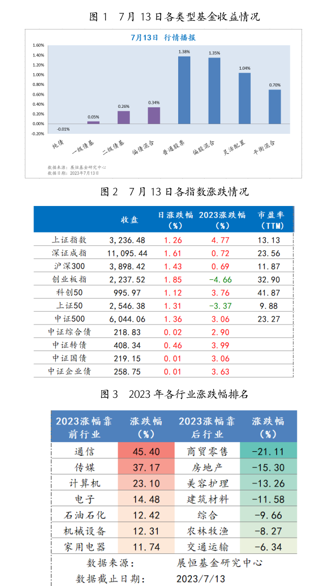 截屏2023-07-14 09.44.35.png