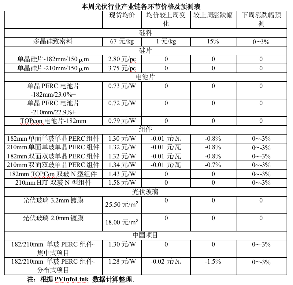 截屏2023-07-28 17.52.42.png
