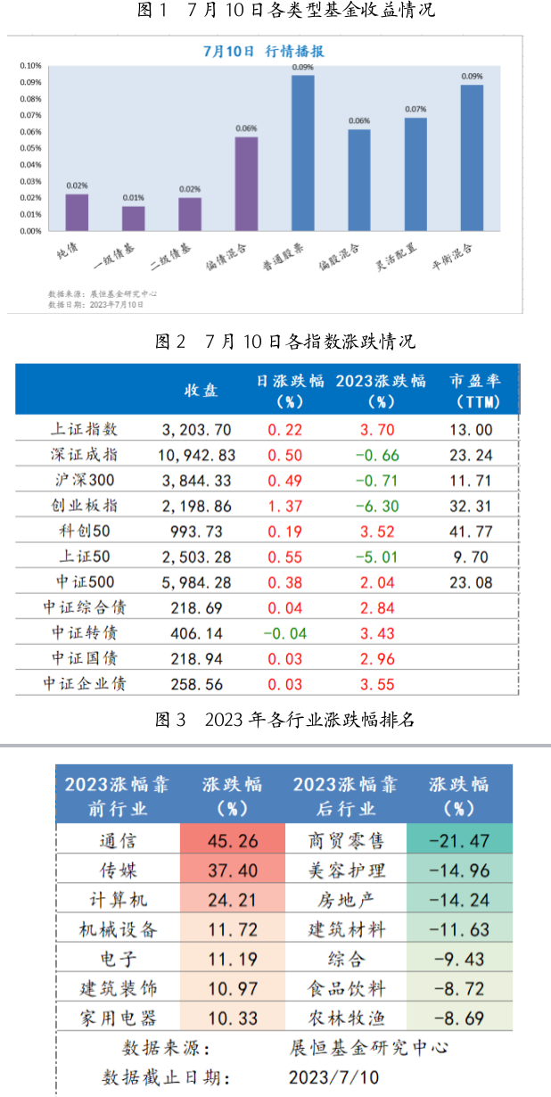 截屏2023-07-11 09.47.48.png