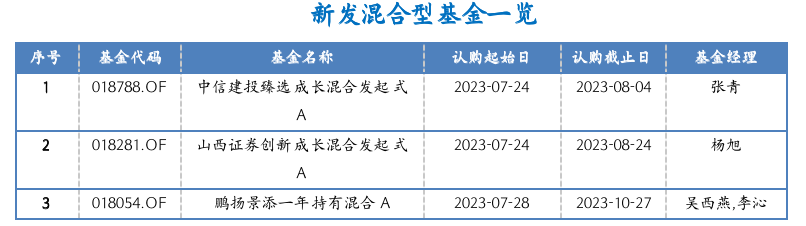 截屏2023-07-24 16.39.29.png