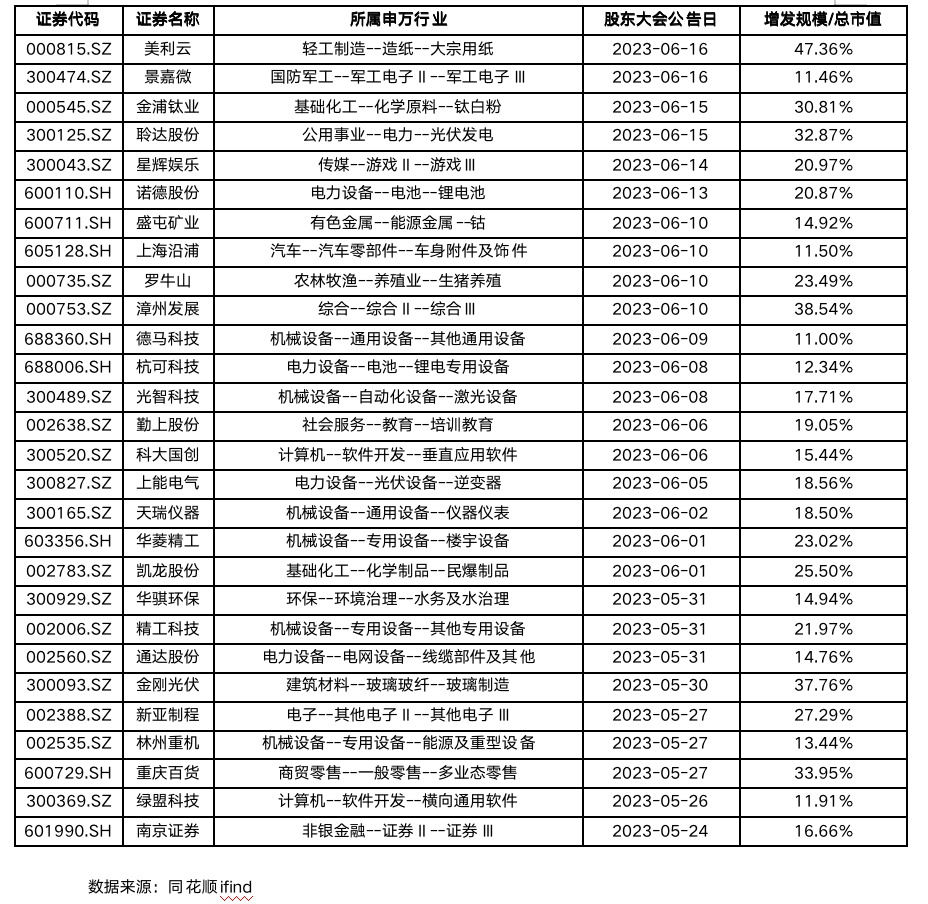 截屏2023-07-21 17.17.54.png